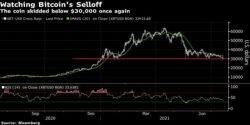 Impact Of The Latest Bitcoin Slide In The Crypto Market