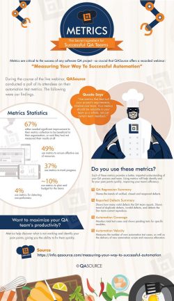 Metrics: The Secret Ingredient for Successful QA Teams