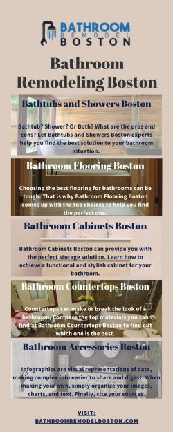 Bathroom Remodeling Boston MA