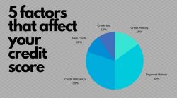 FACTORS AFFECTING YOUR CREDIT SCORE