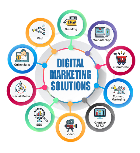 Gigi Catalin Neculai | Digital Marketing Expert
