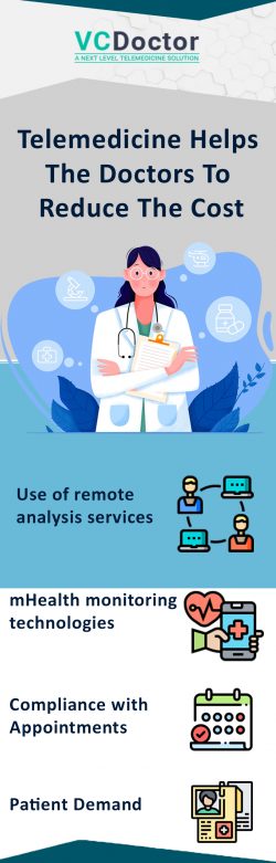 Does Telemedicine Reduce Costs