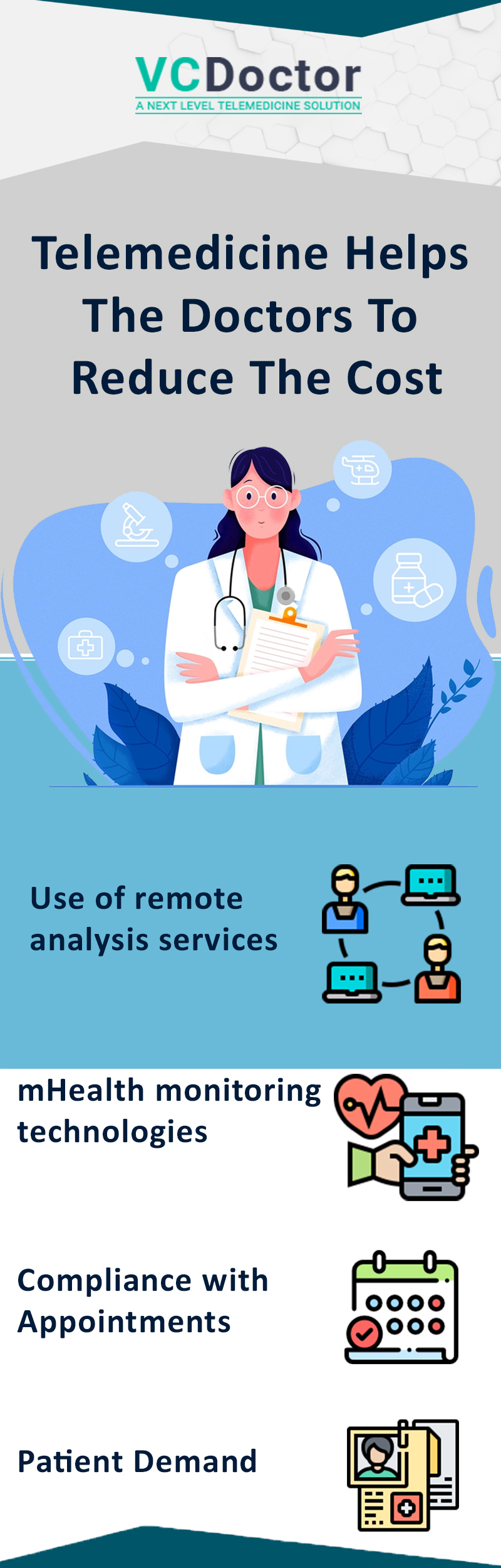 Does Telemedicine Reduce Costs