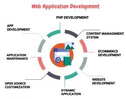 Web Application Development