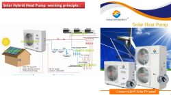 Solar Hybrid Heat Pump 5KW-7KW