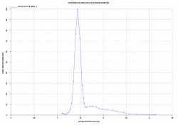 PTFE Membrane