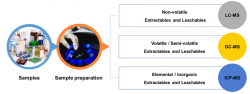 Ethyl 3,5-bis[(diphenylphosphino)oxy]benzoate diborane complex