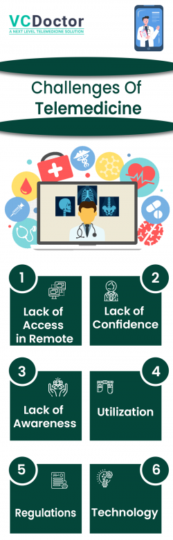 Challenges of Telemedicine