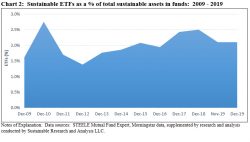 Sustainable Investment Funds