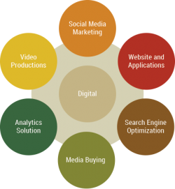 VGC – Top Digital Marketing Agency in India