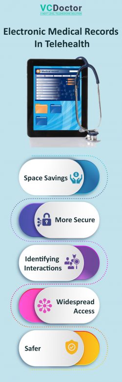 Electronic Health Record System