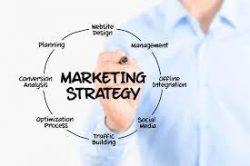 Effective Business Marketing Strategy – Akshat Jasra