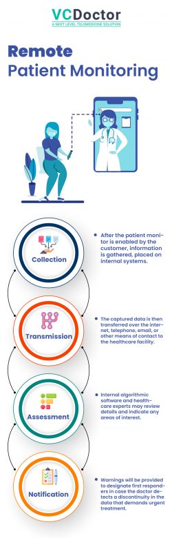 Remote patient monitoring system