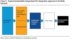 ESG funds