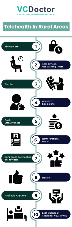 Telehealth in rural areas