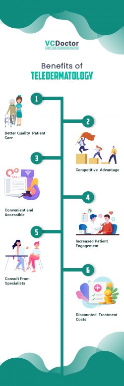 Applications of Teledermatology