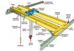 EOT Crane Manufacturers | Pioneer Cranes & Elevators