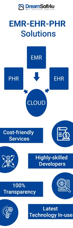 emr-ehr-phr-solutions