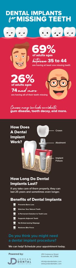 Remake your Smile With Dentures from Jordan Dental Associates in Greenville, SC