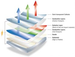 What chemicals are used in OLED?