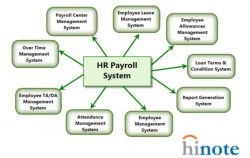 Payroll Software India