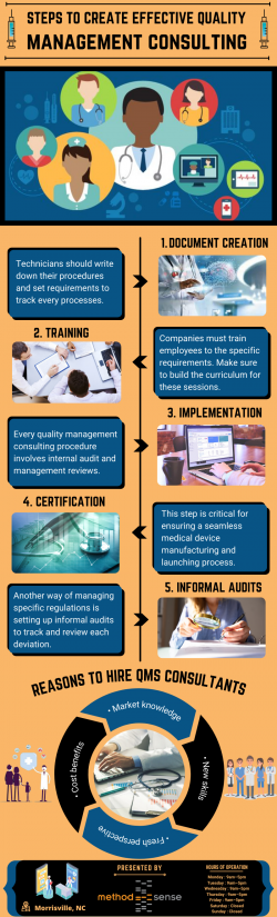 Quality Management Systems for your Business