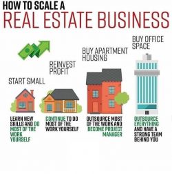 Invest In Real Estate