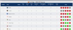 La Liga table standings