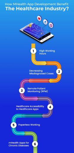 Healthcare App Development Benefit The Healthcare Industry