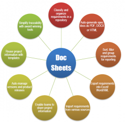 Requirements Management Features