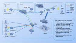 WiFi Network Solution for Business