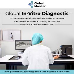 Detailed Market Illustration of Global In-Vitro Diagnostis – Global Monitor