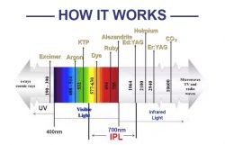 Máquina de depilación IPL SHR