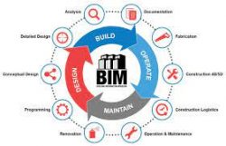 Best BIM Services Company