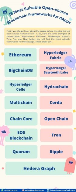 15 Most Suitable Open-source Blockchain Frameworks for dApps