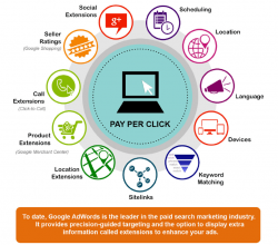PPC Management Services NJ