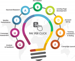 PPC Marketing