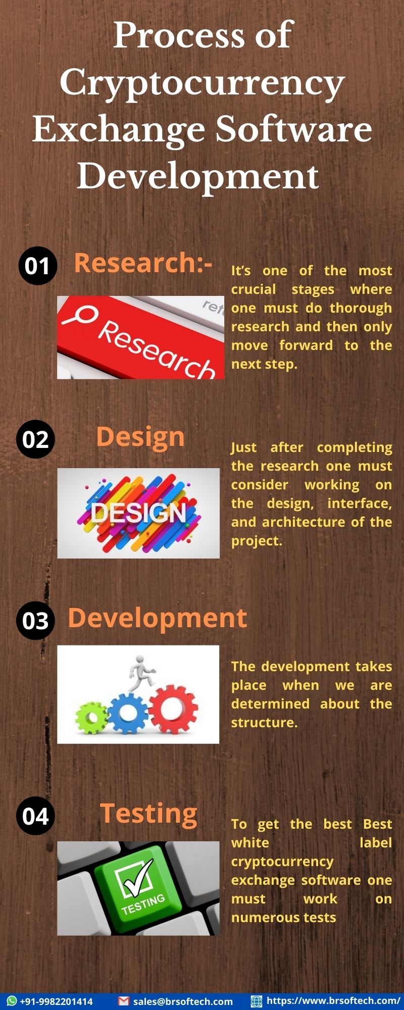 Process of Cryptocurrency Exchange Software Development