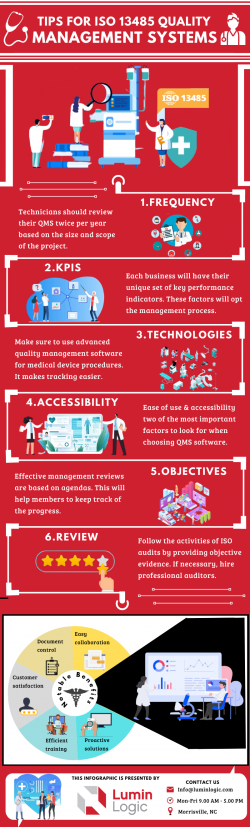 Quality Management System for Pharmaceutical Companies