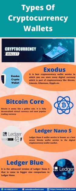 Types Of Cryptocurrency Wallets