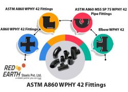 WPHY 42 Fittings