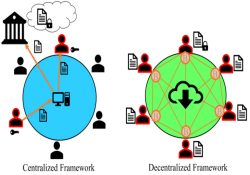 Your needs-our solutions-get our decentralized exchange software solution