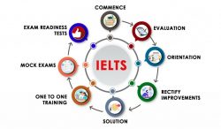 Best OET Coaching Institute in Kerala| Jobins Training