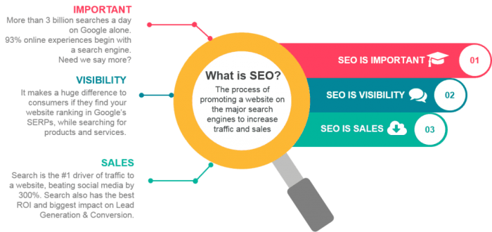 Boost Google Ranking Of Your Website