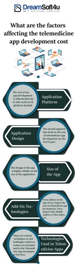 What are the factors affecting the telemedicine app development cost?