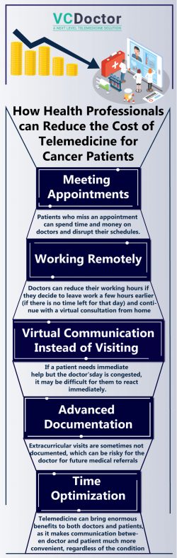 Telemedicine in Cancer Care