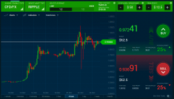 Best Online Trading Platform