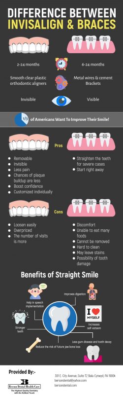 Berson Dental Health Care – Invisalign Specialists in Bala Cynwyd, PA