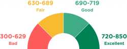 How do I upgrade my credit score?