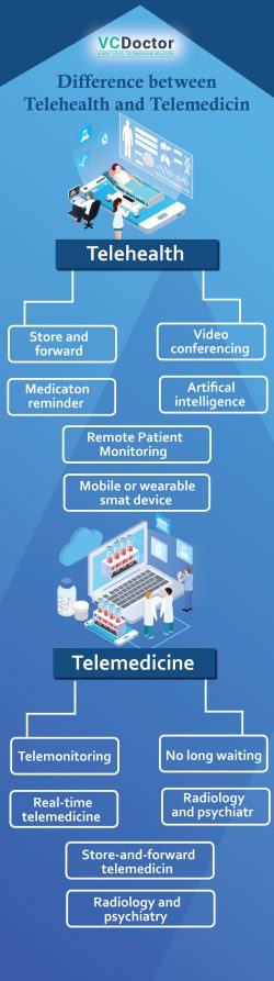 Difference Between Telehealth And Telemedicine